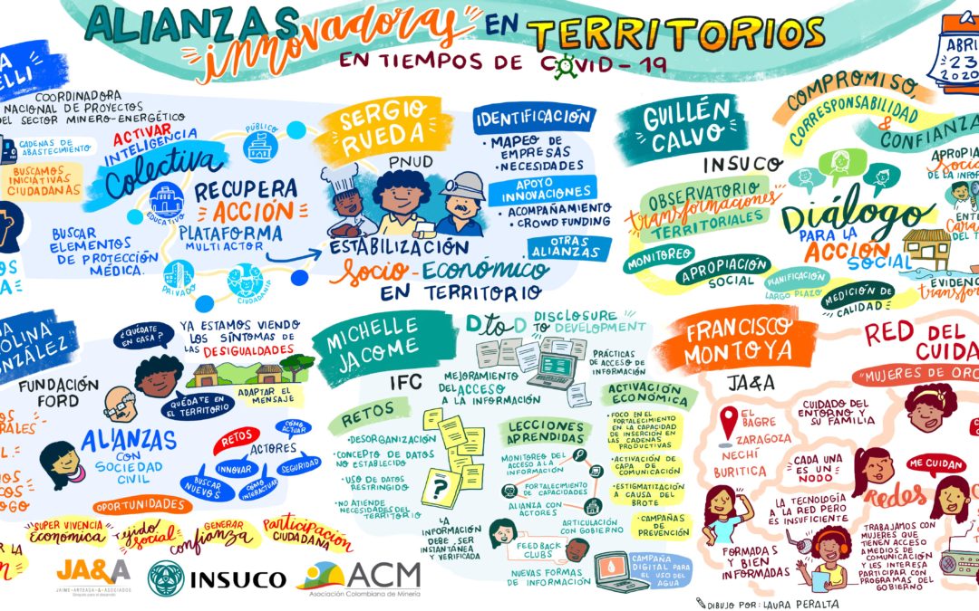 Innovative alliances in territories in times of Covid-19