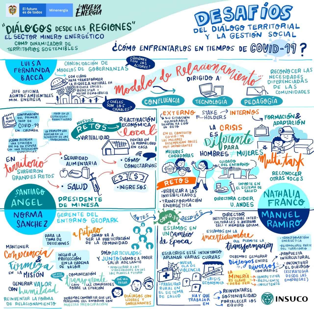 Memoría Grafica – Webinar MME & Insuco – Jueves 21 de Mayo 2020