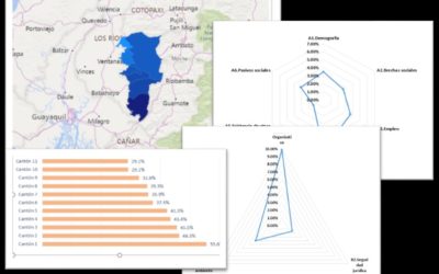 Analyse des risques pour Anglo American – Equateur