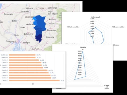 Analyse des risques pour Anglo American – Equateur