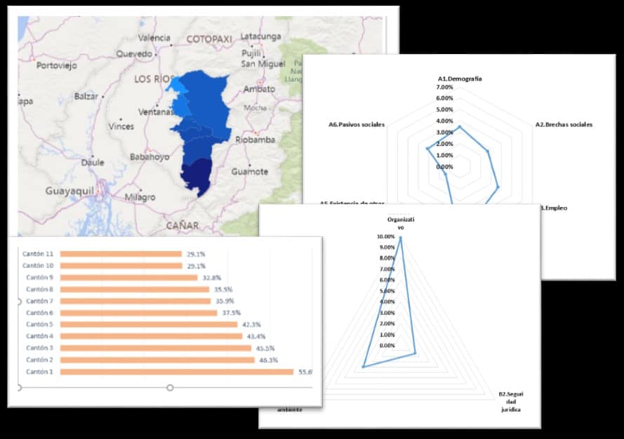 Analyse des risques pour Anglo American – Equateur