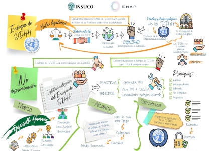 Formation en droits humains et RSE pour l’ENAP SIPEC – Equateur