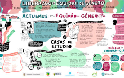 Design and implementation of training cycle in gender – Colombia