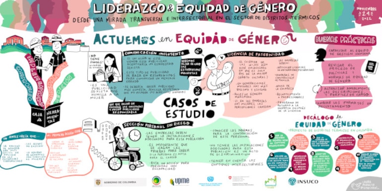 Design and implementation of training cycle in gender – Colombia