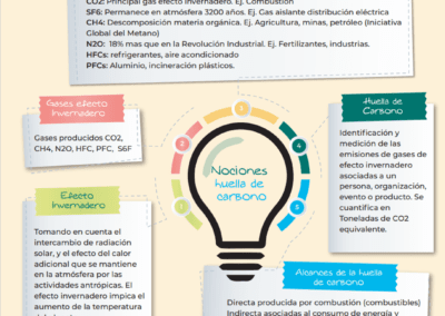 Basic module on the carbon footprint for professionals in the hydrocarbon industry as part of the company’s continuing education process – Dominican Republic